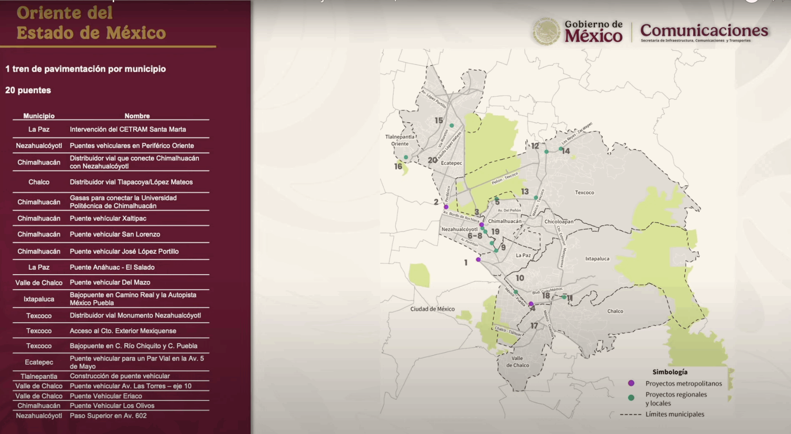 Anuncian 20 puentes vehiculares para diez municipios de zona oriente del Edomex